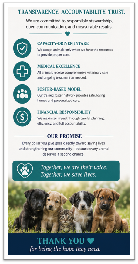 Transparency. Accountability. Trust. โ Capacity-Driven Intake, Medical Excellence, Foster-Based Model, Financial Responsibility. Together, we are their voice. Together, we save lives.
